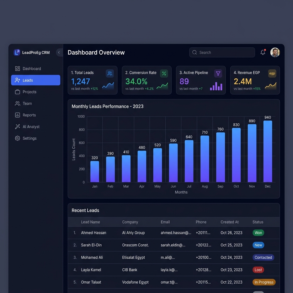 LeadProEg CRM Dashboard